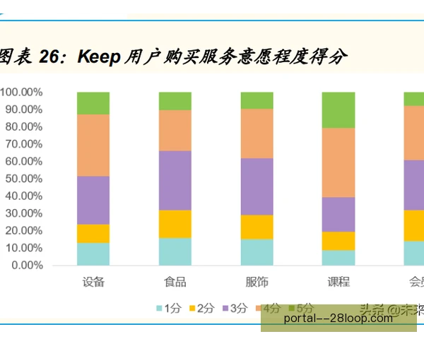 某体能教练商业价值评估，看训练成果与市场认可